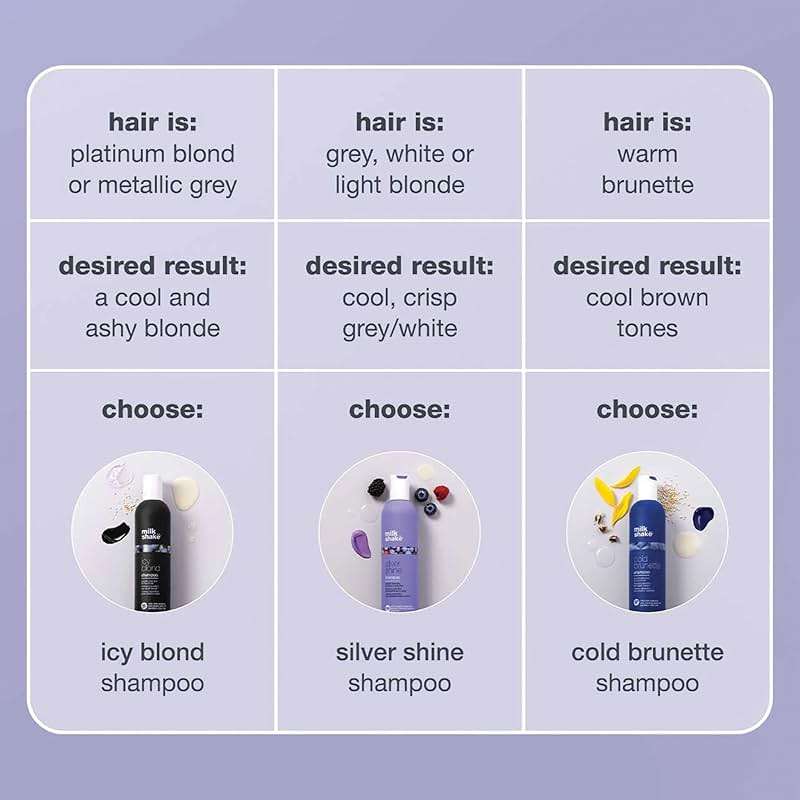 milk_shake icy blond shampoo award winning shampoo with black pigment to cool brassy tones and enhance platinum blonde hair ideal for maintaining icy, ash-toned color - Image 8