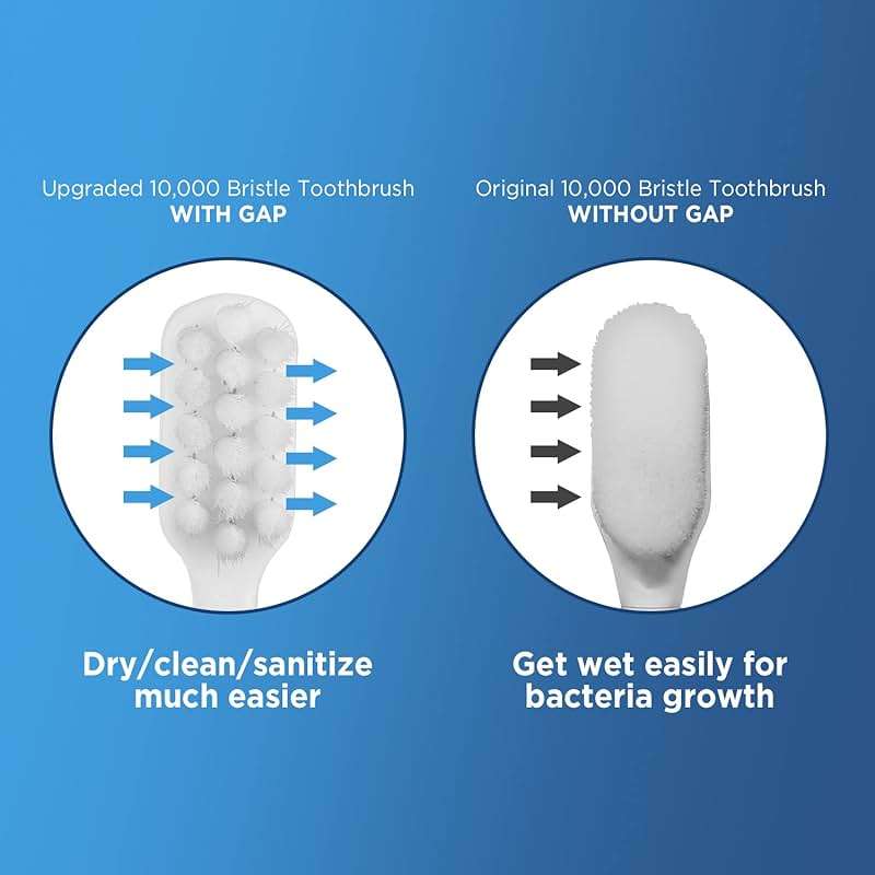 Frekare Extra Soft Toothbrushes for Adults, with 10000 Micro Nano Bristles, for Sensitive Teeth and Gum Recession (Compact Head, 6 Count) - Image 3