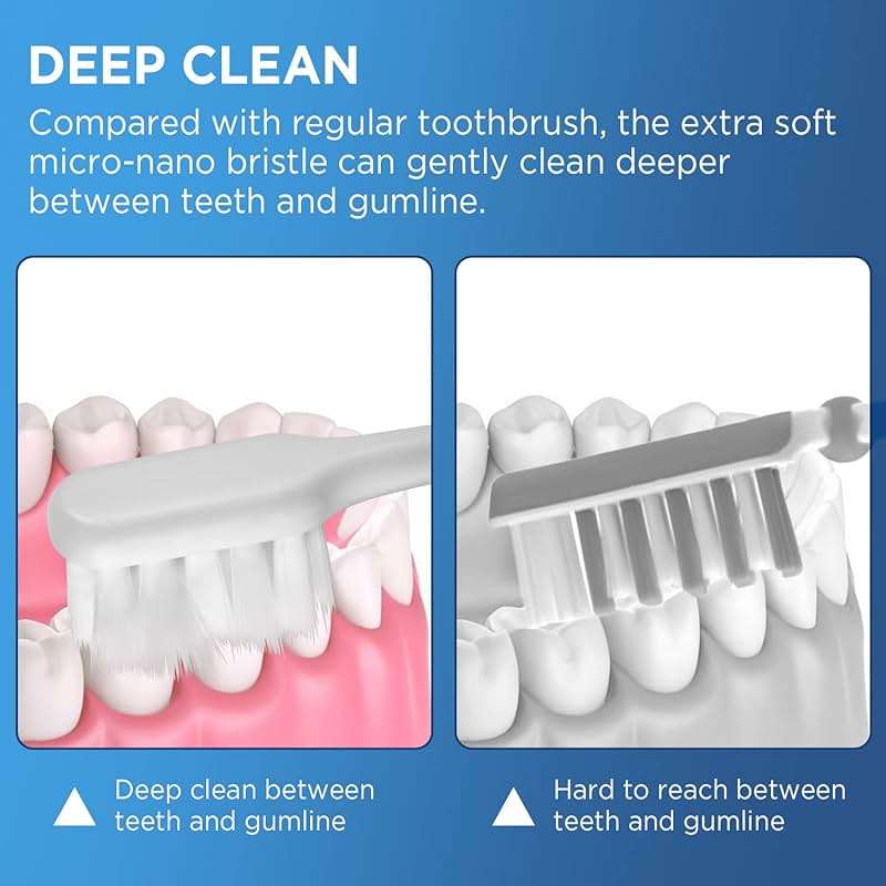 Frekare Extra Soft Toothbrushes for Adults, with 10000 Micro Nano Bristles, for Sensitive Teeth and Gum Recession (Compact Head, 6 Count) - Image 5