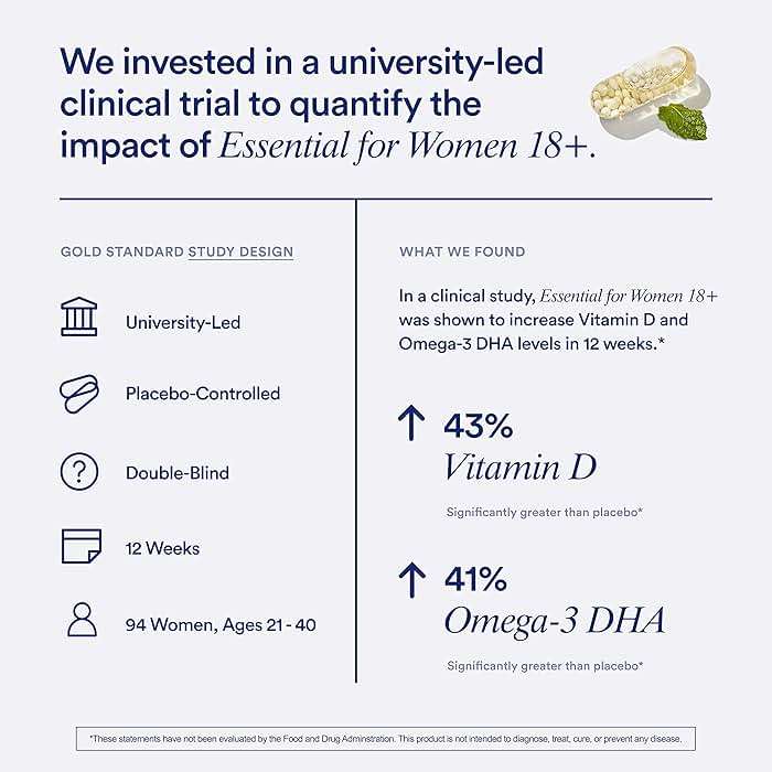 Ritual Women’s 18+ Daily Multivitamin - Key Essential Vitamins and Minerals to Support Energy, Heart, Bone, Brain Health* - Clinical Backed - Vegan - USP Verified - Mint - 60 Capsules - 30 Servings - Image 6