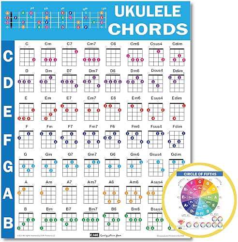 QMG Ukulele Chords Cheatsheet – Laminated A4 Music Theory Chart with Circle of Fifths for Beginners - Image 1
