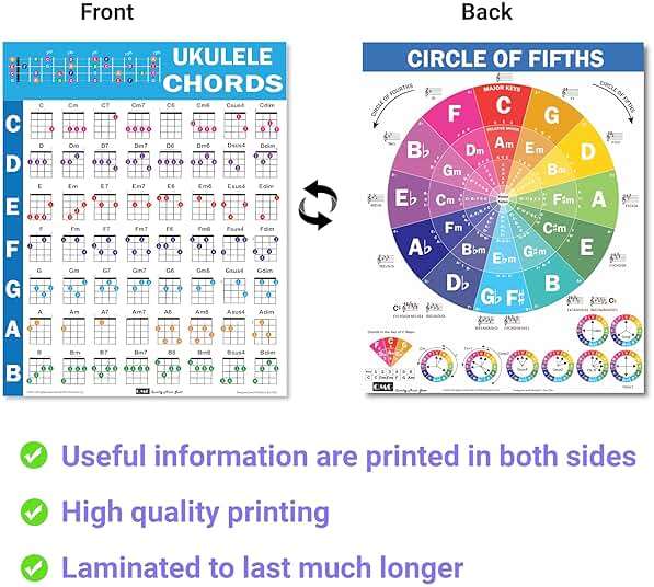 QMG Ukulele Chords Cheatsheet – Laminated A4 Music Theory Chart with Circle of Fifths for Beginners - Image 2