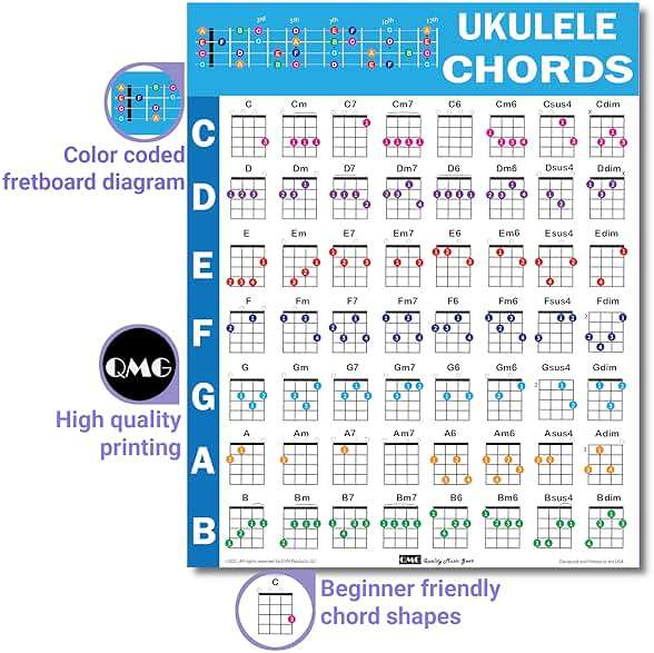 QMG Ukulele Chords Cheatsheet – Laminated A4 Music Theory Chart with Circle of Fifths for Beginners - Image 3