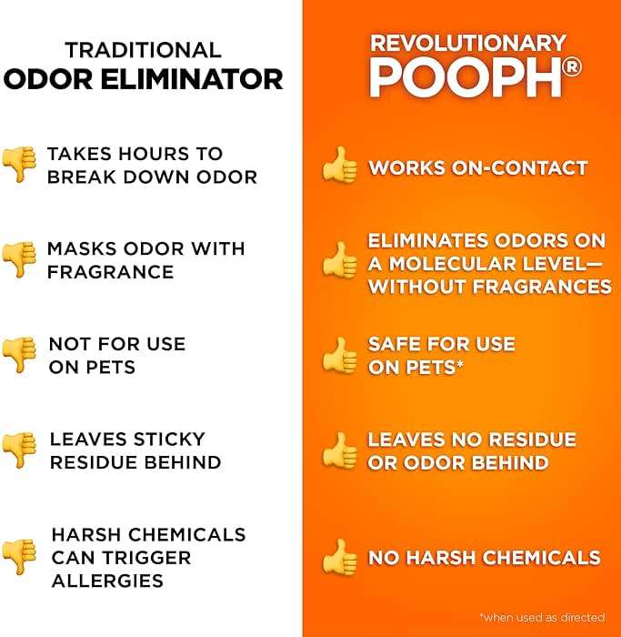 POOPH® Kitty Odor Eliminator – 32 fl oz Bottle – Proprietary Odor-Elimination Technology Works On-Contact – Cat Trees, Toys, Furniture, Bedding – NO Fragrances, NO Harsh Chemicals, Safe & Non-Toxic - Image 8