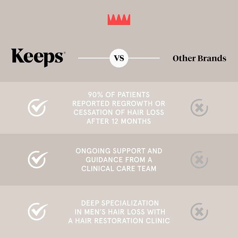 Keeps Thickening Pomade for Men - Matte Finish Medium Hold Styling Pomade - Biotin Hair Styling for Fuller Thicker Looking Hair - Ethanol & Propylene Glycol Free - Travel Size - 3 Oz - Image 4