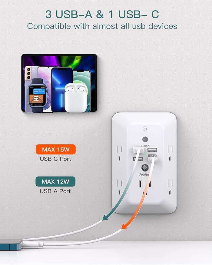 Addtam Surge Protector Outlet Extender, Plug Extension Outlet with Night Light, 5-Outlet Splitter and 4 USB Ports(1 USB C), Multi Plug Wall Outlet for Home Office Dorm Room Essentials - Image 6