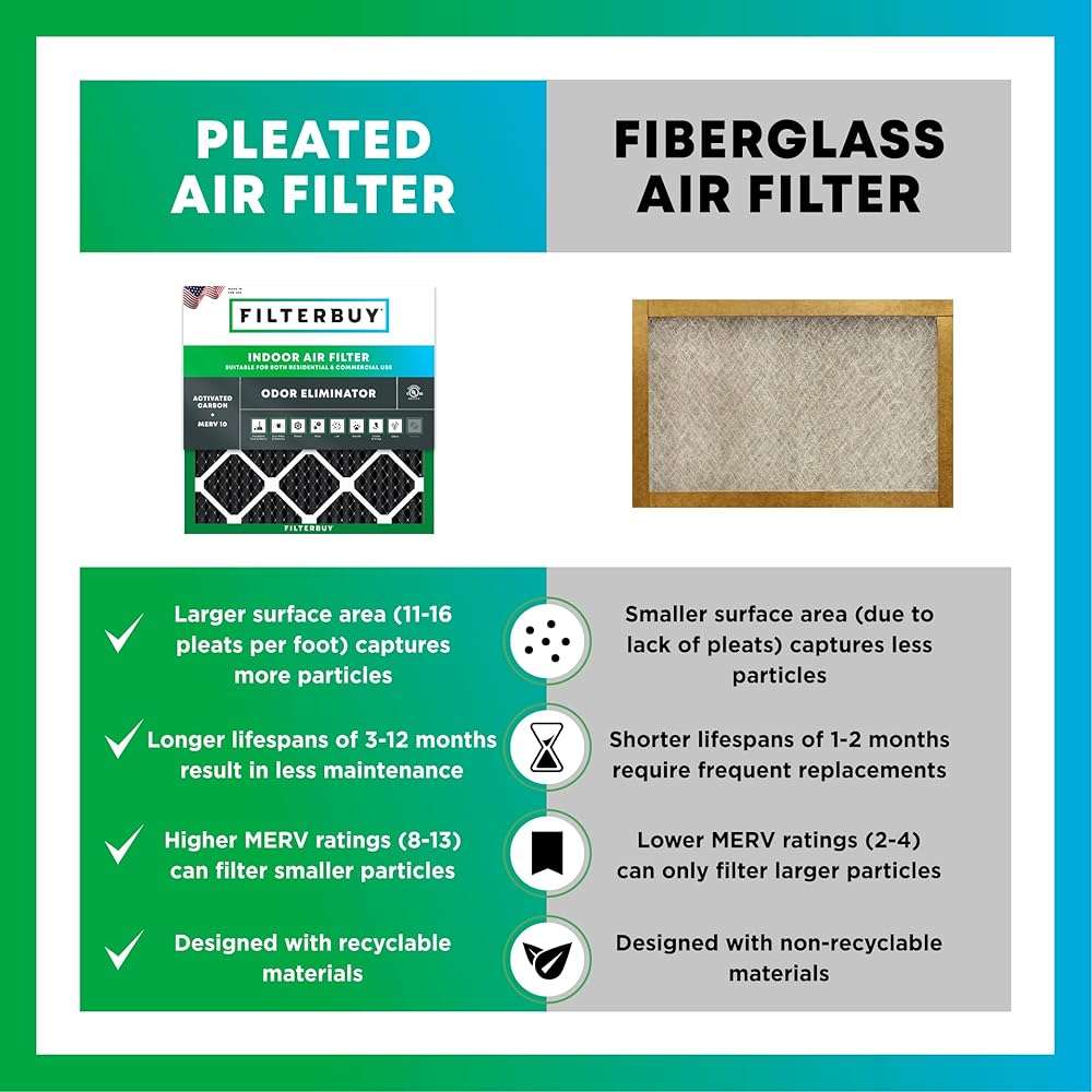 Filterbuy 20x25x1 Air Filter MERV 10 Odor & Allergy Defense with Activated Carbon (2-Pack), Electrostatic Pleated HVAC AC Furnace Filters Replacement, Made in USA (Actual Size: 19.50 x 24.50 x 0.75) - Image 6