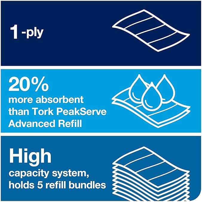 Tork PeakServe Continuous Paper Hand Towels White H5, Premium, Compressed, 12 x 270 sheets, 105066 - Image 3