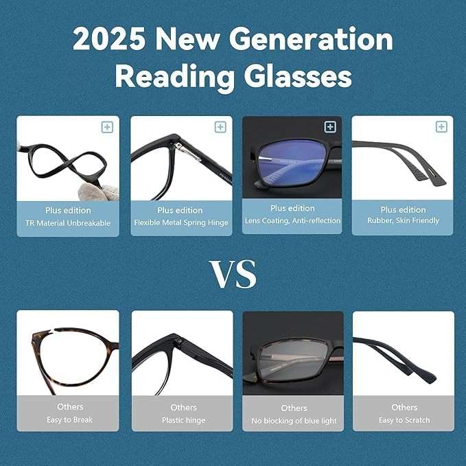 BLUEMOKY Blue Light Reading Glasses for Men,Sport Square Frame Readers, Anti Glare Computer Glasses - Image 2