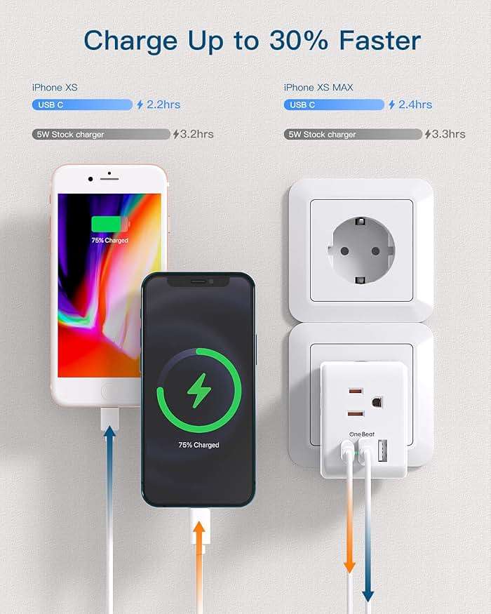 2 Pack European Travel Plug Adapter, International Power Plug Adapter with 3 Outlets 4 USB Charging Ports(2 USB C), Type C Plug Adapter Travel Essentials to Most Europe EU Spain Italy France Germany - Image 6