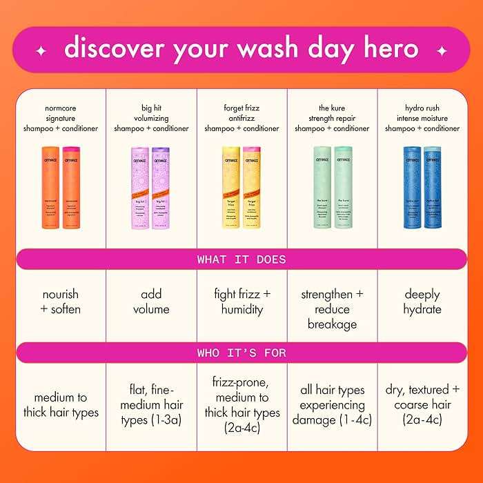 amika normcore signature shampoo - Image 8