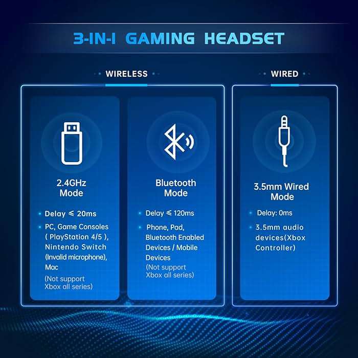 Gtheos 2.4GHz Wireless Gaming Headset for PS5, PS4 Fortnite & Call of Duty/FPS Gamers, PC, Nintendo Switch, Bluetooth 5.3 Gaming Headphones with Noise Canceling Mic, Stereo Sound, 40+Hr Battery -White - Image 5