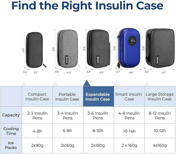 AUVON Expandable Insulin Cooler Travel Case with 2 × 180g Ice Packs, 10-12.5H Cooling Time for Flights & Road Trips, Portable Insulated Diabetic Cooler Bag for Insulin Pens & Essential Supplies - Image 7