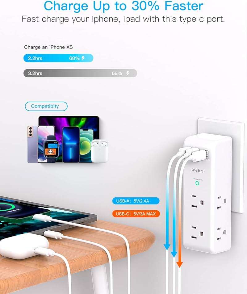 Surge Protector Outlet Extender - with Rotating Plug, 6 AC Multi Plug Outlet with 4 USB Ports (2 USB C), 1800J Wall Charger, 3-Sided Power Strip with Spaced Outlet Splitter for Home, Office, Travel - Image 4