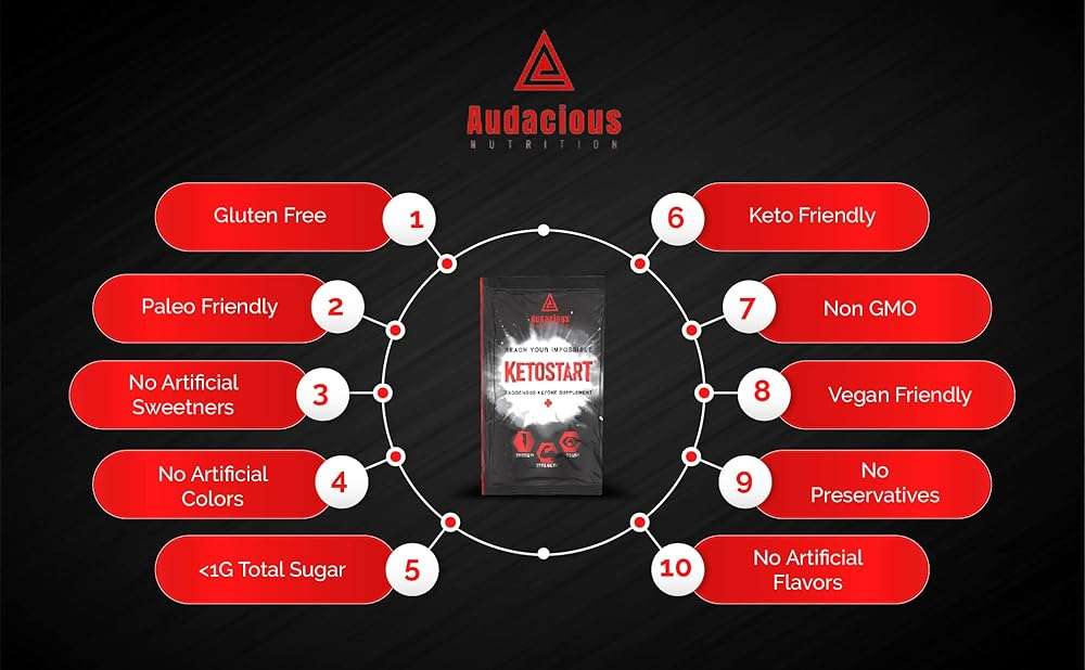 Audacious Nutrition KetoStart+ | Exogenous Ketones Powder with Electrolytes for Energy, Strength & Focus | with Caffeine | Raspberry Lemonade Flavor Electrolyte Powder (10x Ketones Drink Mix Packets) - Image 6