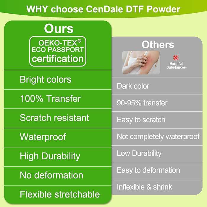 CenDale 1KG/35.2OZ White DTF Transfer Powder: Hot Melt Adhesive Digital DTF Transfer Powder for Sublimation, Ideal for All Fabrics Including Jeans/Cotton T-Shirts, Compatible with DTF/DTG Printers - Image 9