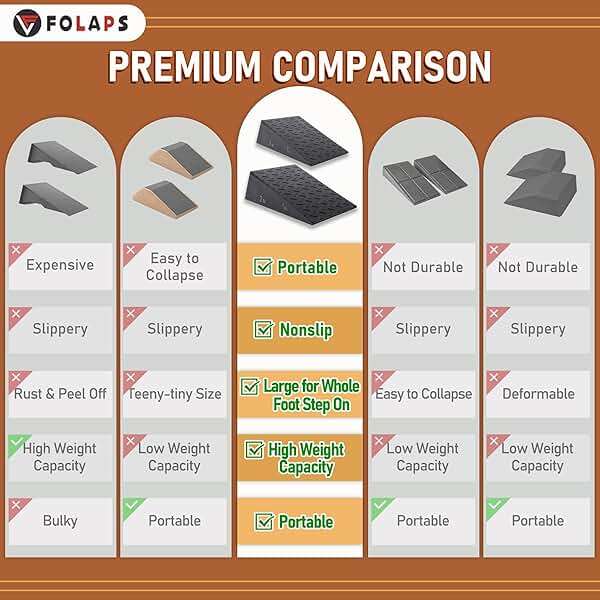 Folaps Squat Wedge Block for Heel Elevated Squat Weightlifting Calf Stretcher Slant Board for Mobility Balance and Strength Performance - Image 3