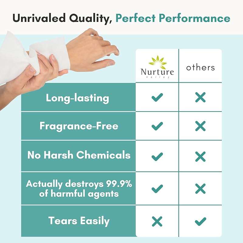 Nurture XL Ultra Thick Body Wipes for Adults w/Aloe | 40 Extra Large Disposable Cloth Wet Cleansing No Rinse Bathing Washcloths, Waterless Shower | Bath Wipe for Women, Men & Elderly - Image 9