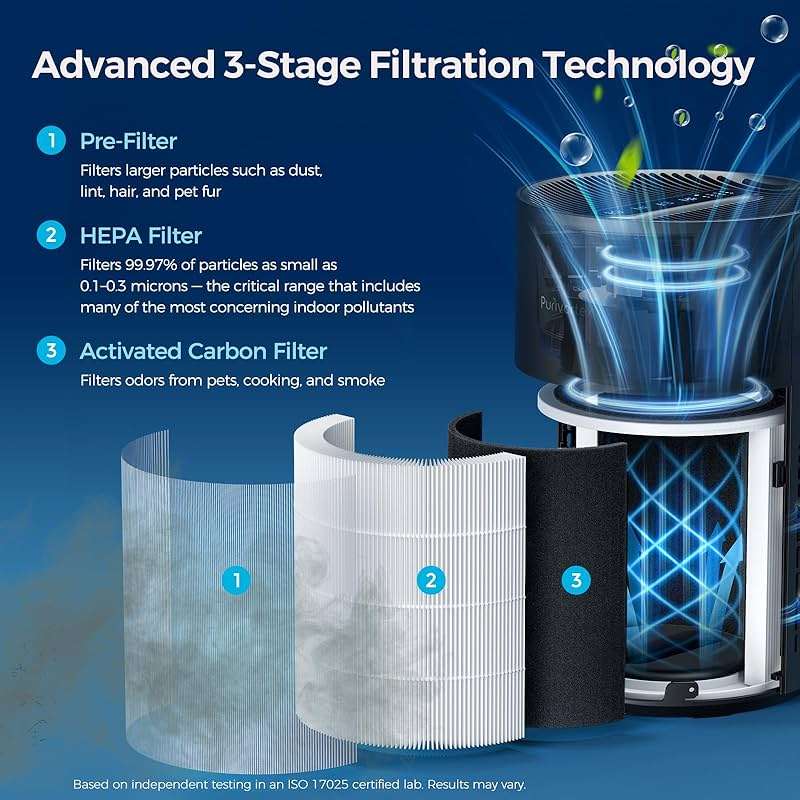 Purivortex Air Purifiers for Bedroom, Quiet Air Purifier with HEPA Filter for Pollen, Smoke, Dust, Pet Dander, Odor, Hair, Ozone Free, Covers Up to 880 Sq Ft, PX500 Black - Image 8