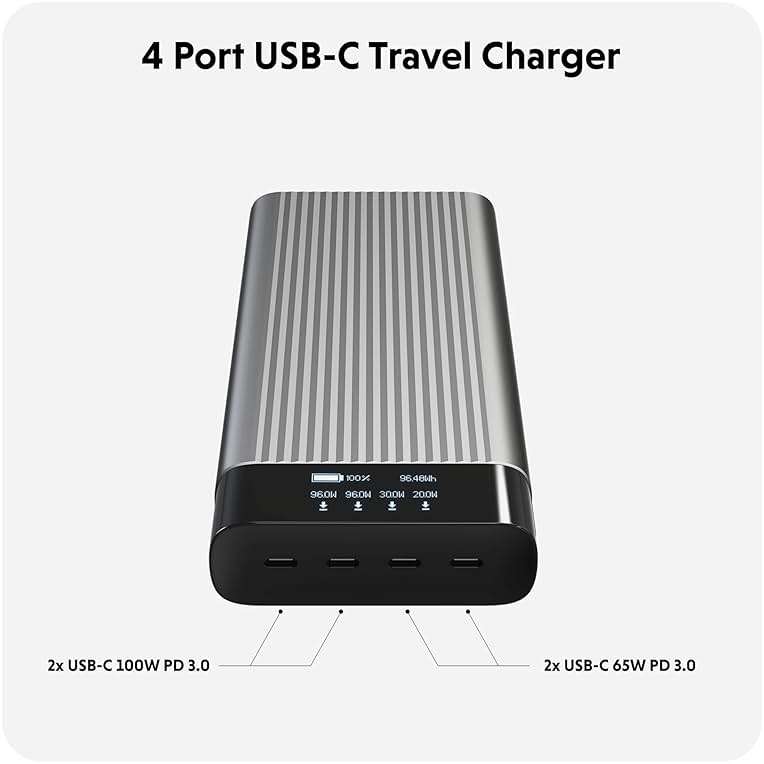 HyperJuice 245W USB-C 100Wh Battery Pack, M1 MacBook, iPad, iPhone, and More, Fast Charger Type C 27000 mAh Power Bank, Portable Charger - Image 4