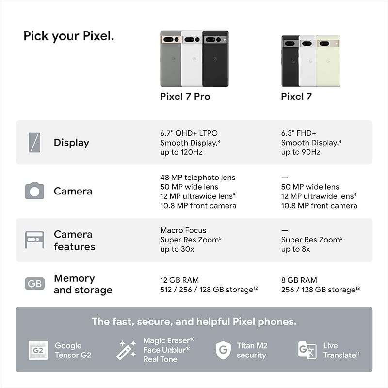 Google Pixel 7 Pro - 5G Android Phone - Unlocked Smartphone with Telephoto , Wide Angle Lens, and 24-Hour Battery - 128GB - Snow - Image 9