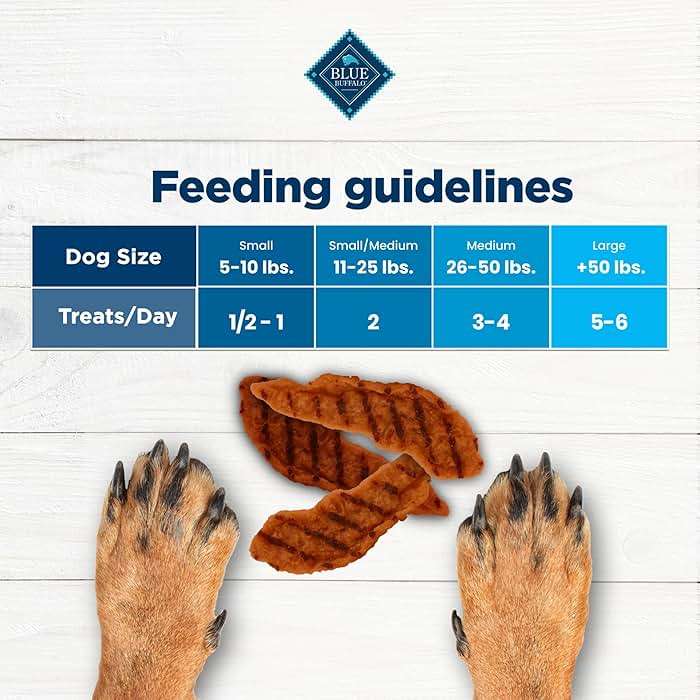 Blue Buffalo Nudges Steak Grillers Natural Dog Treats, Meaty Dog Snacks, Healthy Reward or Training Treat, Made in the USA with Real Beef, No Artificial Preservatives, 16 oz. - Image 6