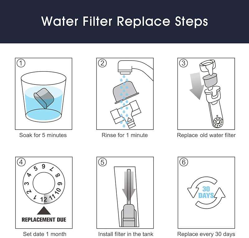 possiave 12-Pack Charcoal Water Filters and 10-pack Cleaning Tablets for Breville Espresso Machines, Breville Cleaning kit - Espresso Accessories - Image 5