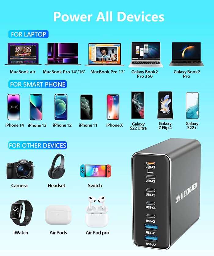 Aluminum Alloy 260W USB C Charger GaN Fast USB C Charging Station 7 Ports 65W Laptop Charger for MacBook Pro/Air/iPad Pro/iPhone (Gray) - Image 5