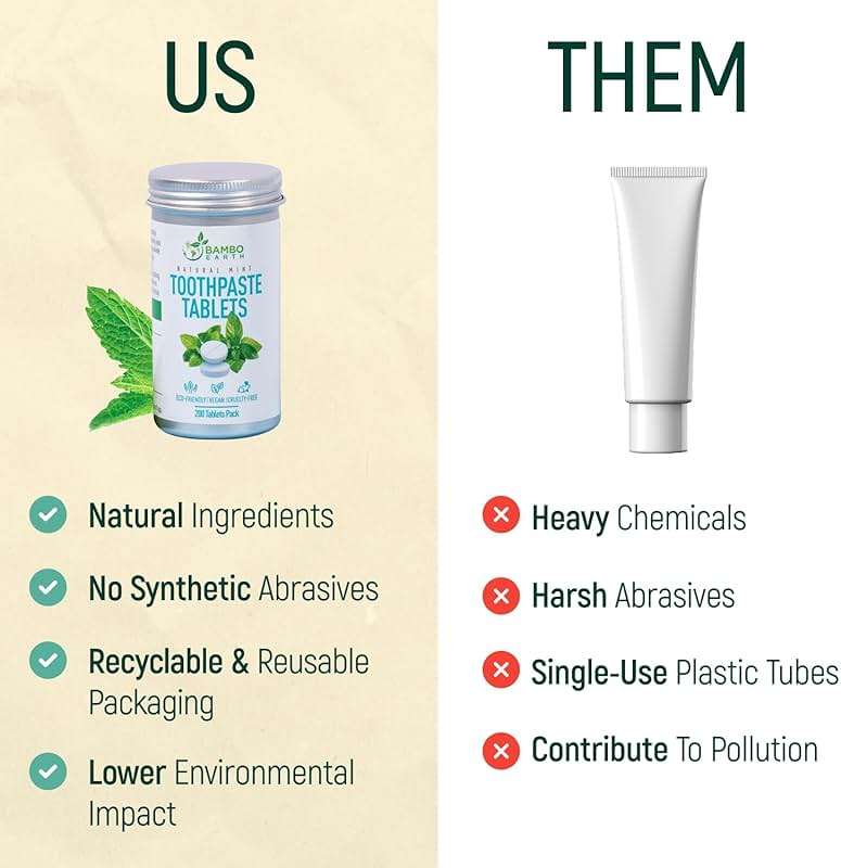 200 Pack Natural Toothpaste Tablet Bits - Chewable Mouthwash Whitening Bite Tablets for Teeth SLS & Fluoride Free Eco & Travel Friendly - Zero Waste Packaging - Mint & Activated Charcoal (Peppermint) - Image 4