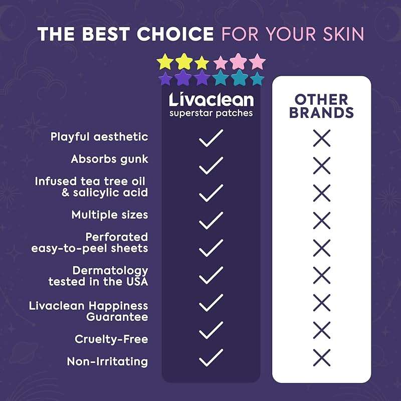 Livaclean 240CT Star Pimple Patches for Face w/ Hydrocolloid, Tea Tree oil & Salicylic Acid - Zit Stickers, Hydrocolloid Acne Patches for Face - Cute Pimple Patch, Acne Stickers - Image 4
