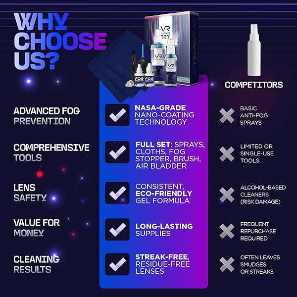 UltraVue VR Cleaning Kit and Anti-Fog Treatment - Includes VR Cleaner Gel Sprays, Microfiber Cloths, Anti Fog Drop Treatments, Brush and Air Bladder with Precision Nozzle - Image 8