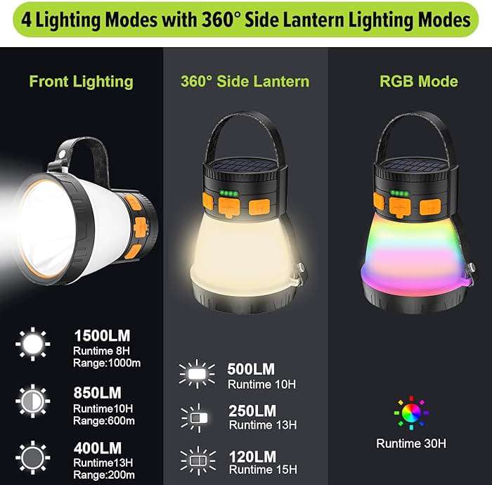 LED Camping Lantern, 1500 Lumens Camping Lantern Rechargeable with Solar Panel Charging, Waterproof, 8 Light Modes, 7500mAh Power Bank, Camping Flashlight for Hurricane Emergency, Hiking, Outdoor - Image 4