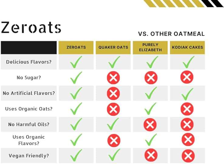 ZEROats Organic Oatmeal - Zero Sugar, Vegan Oats, Sweetened With Monk Fruit (Variety 12 Pack) - Image 4