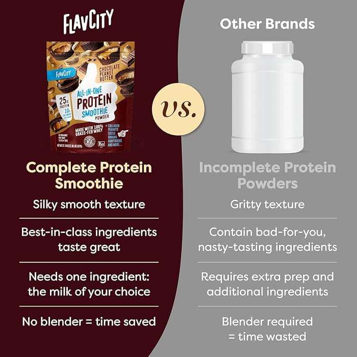 FlavCity Grass Fed Whey Chocolate Protein Powder - Chocolate Peanut Butter - 25g Protein & 10g Collagen - Made with Organic Cocoa & Coconut Milk - Gluten Free & No Added Sugars (20 Servings) - Image 7