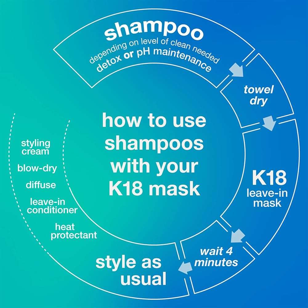 K18 Hair Repair Kit - Hair Mask (15ml) and Detox Shampoo (8.5 oz) - Image 6