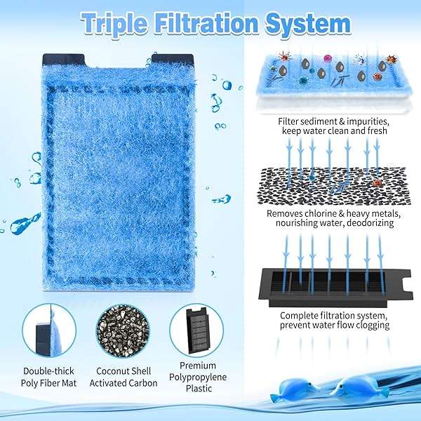 Umlecoa 8/16/32 Pack Rite-Size Z Filter Cartridges Compatible with MarineLand Eclipse Filtration Systems & Marineland Hidden Filtration System - Rite-Size Z Replacement Filter Cartridges - Image 3