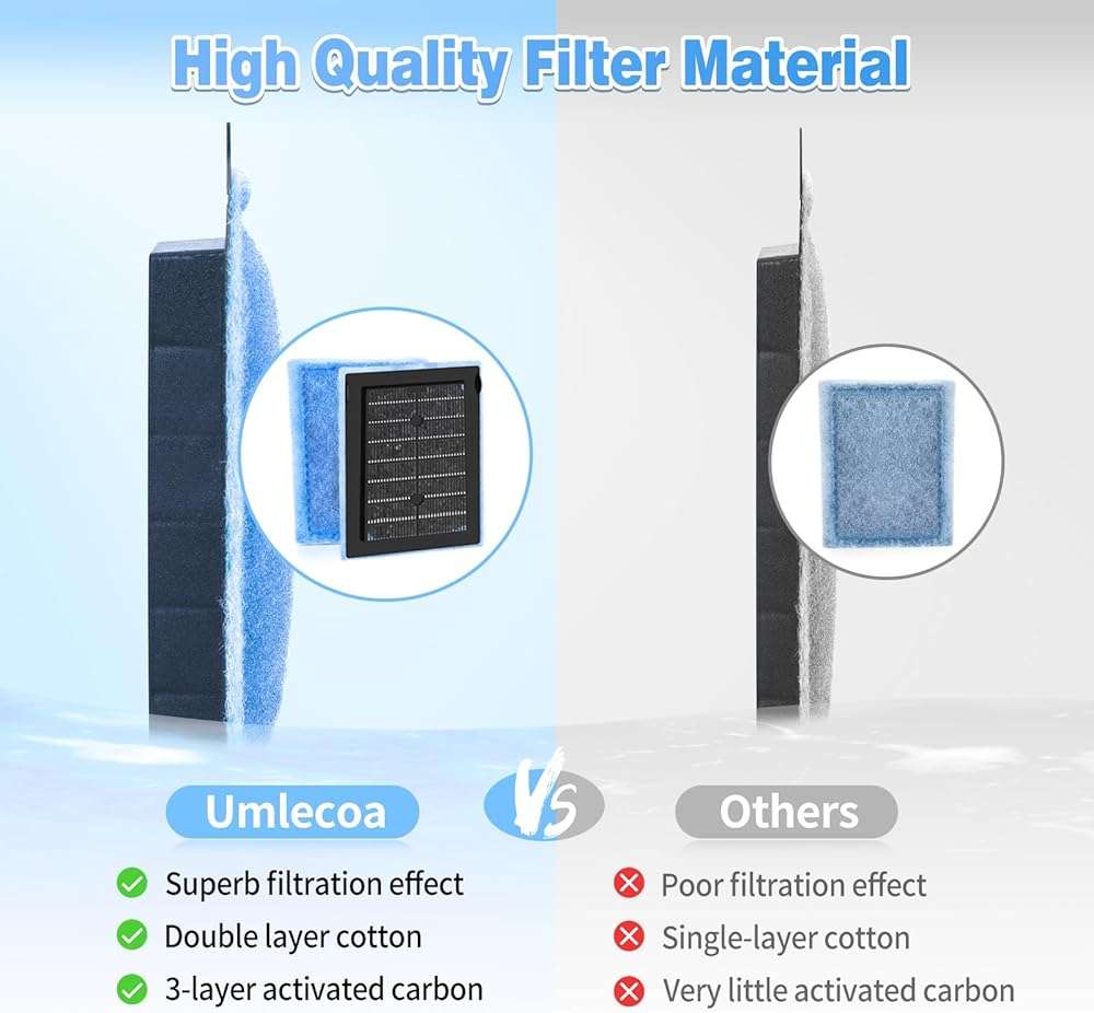 Umlecoa 8/16/32 Pack Rite-Size Z Filter Cartridges Compatible with MarineLand Eclipse Filtration Systems & Marineland Hidden Filtration System - Rite-Size Z Replacement Filter Cartridges - Image 4