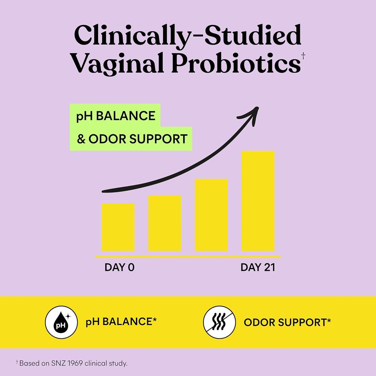 Lemme Purr Vaginal Probiotic Gummies for Women - Balanced pH, Healthy Odor, Yeast Balance & Flora Support + Vitamin C for Immune Health - Tasty Pineapple (60 Count) - Image 4