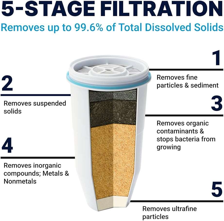 ZeroWater 22-Cup 5-Stage Water Filter Dispenser with Instant Read Out - 0 TDS for Improved Tap Water Taste - IAPMO Certified to Reduce Lead, Chromium, and PFOA/PFOS - Image 2