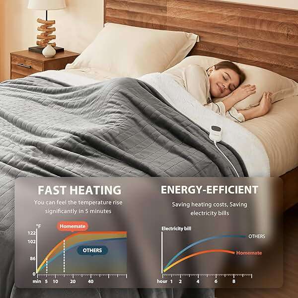 Homemate Heated Blanket Electric Throw - 50"x60" Heating Blanket Throw 1/2/4/6/8 Hours Auto-Off 10 Heat Level Over-Heat Protection Flannel Sherpa ETL Certification - Image 4