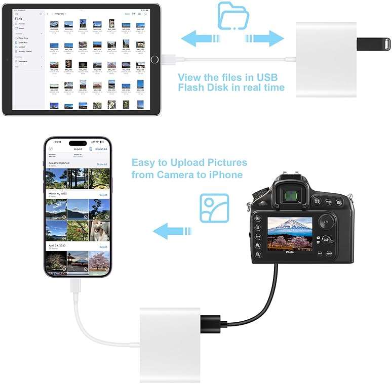 SZHAIYIJIN SD Card Reader for iPhone, Memory Card Reader with USB Camera Adapter Plug and Play Trail Game Camera Viewer Supports SD and TF Card MicroSD Card Adapter for iPad No App Required - Image 4