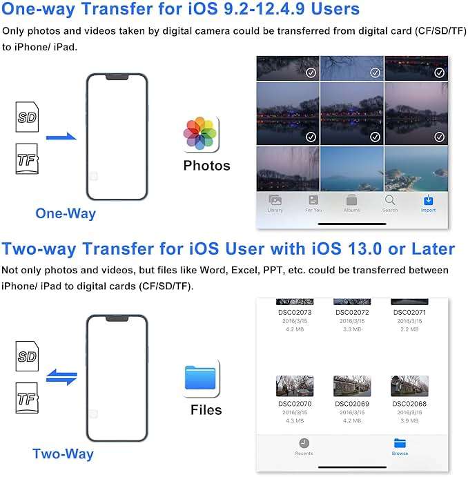 SZHAIYIJIN SD Card Reader for iPhone, Memory Card Reader with USB Camera Adapter Plug and Play Trail Game Camera Viewer Supports SD and TF Card MicroSD Card Adapter for iPad No App Required - Image 5