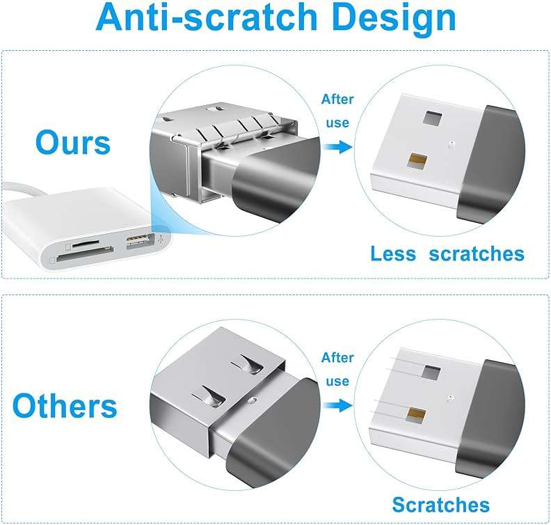 SZHAIYIJIN SD Card Reader for iPhone, Memory Card Reader with USB Camera Adapter Plug and Play Trail Game Camera Viewer Supports SD and TF Card MicroSD Card Adapter for iPad No App Required - Image 6