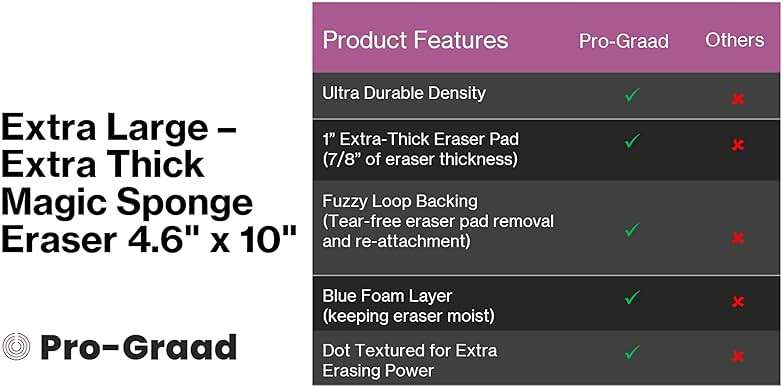 Magic Mopper 4610 Eraser Pads - 5 Pack 4.5" x 10" x 1" Commercial Grade Melamine Mop Sponges for Floor, Tile, Grout, Baseboard, Walls-Durable & Versatile Cleaning - Pack of 5 - Image 2