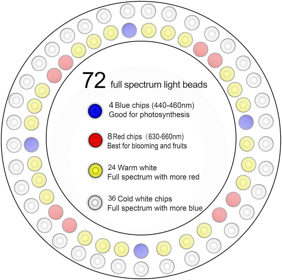 yadoker Plant Grow Light, LED Growing Light Full Spectrum for Indoor Plants,Height Adjustable, Automatic Timer, 5V Low Safe Voltage,Idea for Large Plant Light - Image 3