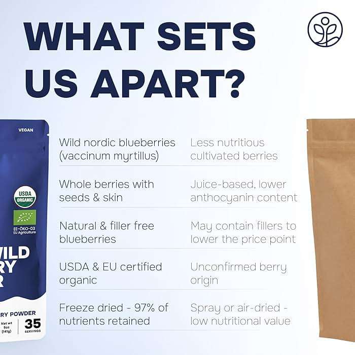 Wild Blueberry Powder Organic 5 Ounce Bag USDA Certified & 3rd Party Lab Tested - Antioxidant Rich Smoothies Freeze Dried Blueberries Organic Blueberry Extract for Baking From Whole Dried Blueberries - Image 7