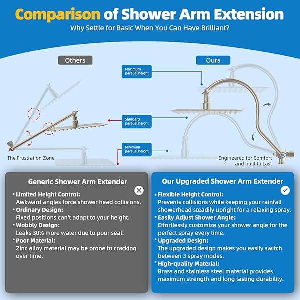 Hibbent All Metal cUPC Certified Shower Head, 10'' High Pressure Rainfall Showerhead Combo, Handheld Shower Wand, 12'' Adjustable Extension Arm, 4-Spray, 71'' Hose, Shower Holder, Brushed Nickel - Image 5