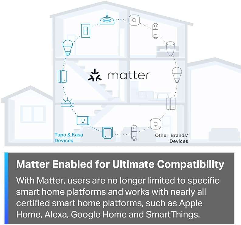 TP-Link Tapo Matter Supported Smart Plug Mini, Compact Design, 15A/1800W Max, Super Easy Setup, Works with Apple Home, Alexa & Google Home, UL Certified, 2.4G Wi-Fi Only, White, Tapo P125M(3-Pack) - Image 5