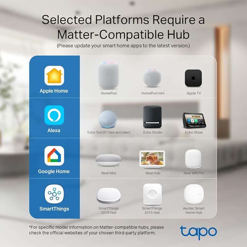 TP-Link Tapo Matter Supported Smart Plug Mini, Compact Design, 15A/1800W Max, Super Easy Setup, Works with Apple Home, Alexa & Google Home, UL Certified, 2.4G Wi-Fi Only, White, Tapo P125M(3-Pack) - Image 10