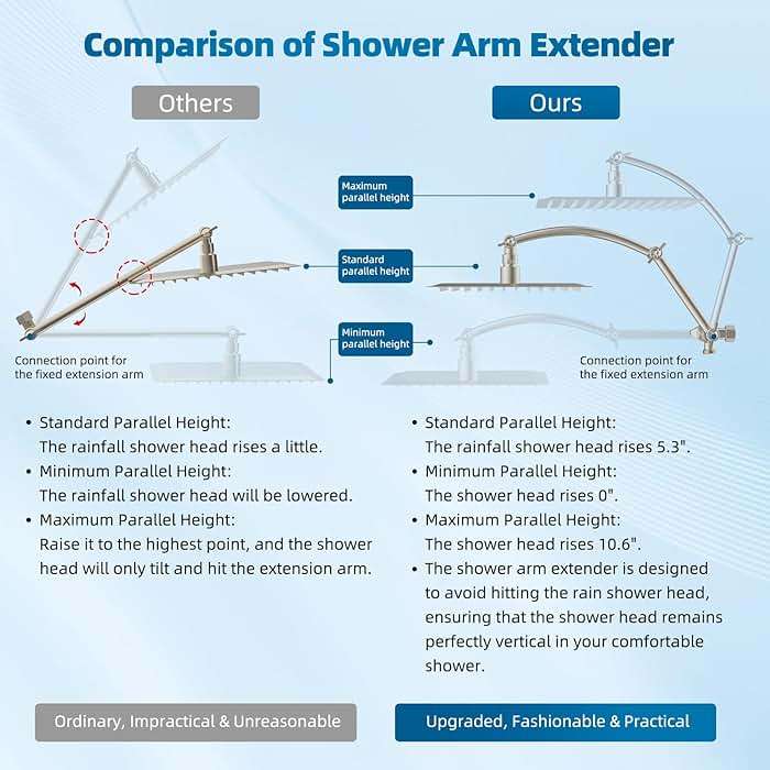 Hibbent All Metal cUPC Certified Shower Head, 10'' High Pressure Rain Shower Head, Handheld Showerhead Combo with 16'' Adjustable Extension Arm, 10 Sprays, 71'' Hose, Showerhead Holder, Brushed Nickel - Image 3